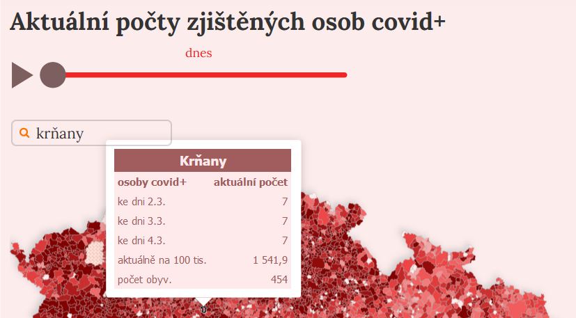 Covid-19 Krňany SARS